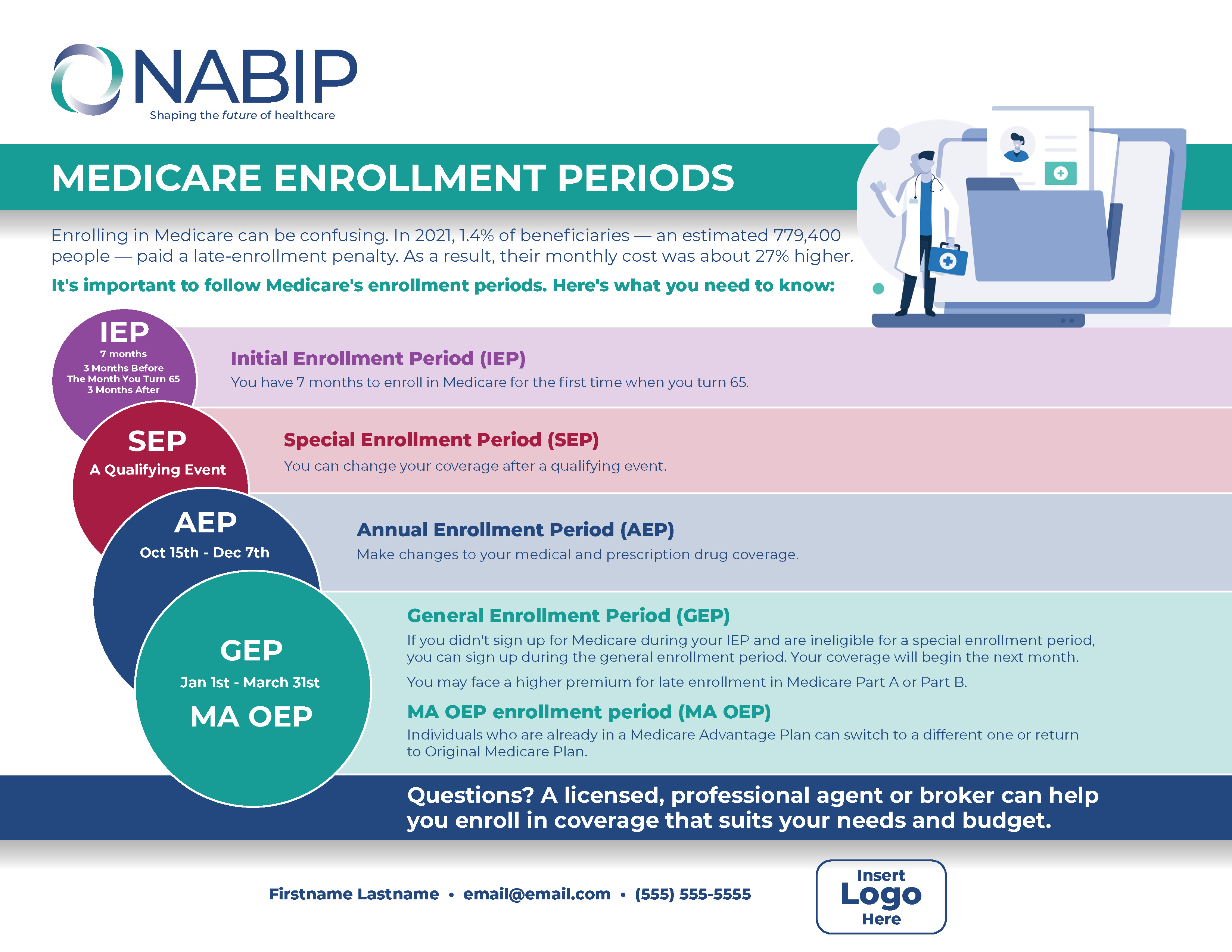 Medicare Enrollment Periods