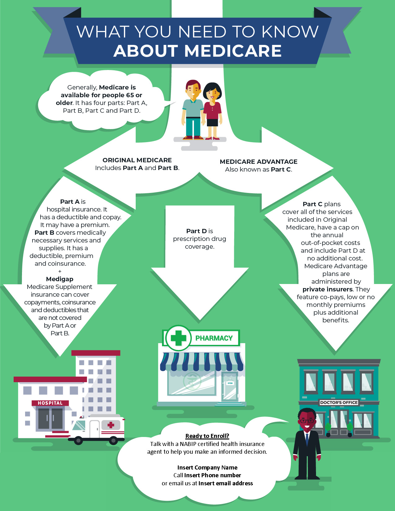 What You Need To Know About Medicare